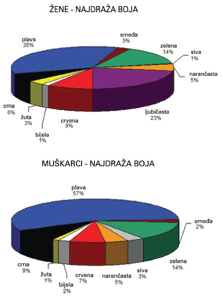 Mnogo puta smo neki prostor okarakterizirali „ženskim“ samo na temelju boja koje njime dominiraju, a slična stvar je i s „muškim interijerima“.