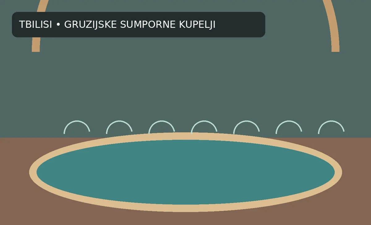 Simbolična ilustracija bazena s toplom vodom u gruzijskoj kupelji